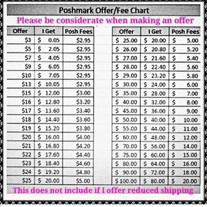 Poshmark Fees Chart